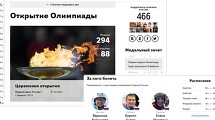 Яндекс запустил сайт, посвященный Олимпийским играм в Сочи